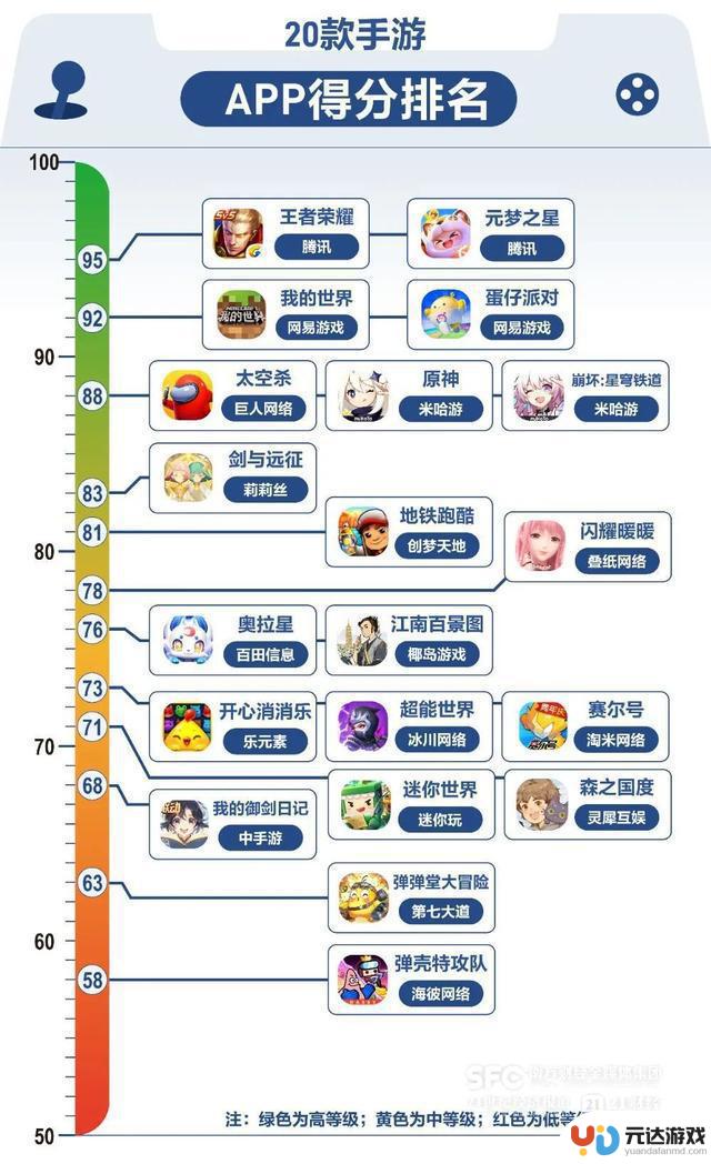 手游未成年人保护机制测评：《迷你世界》8岁以下儿童可充值，渠道服防沉迷漏洞曝光