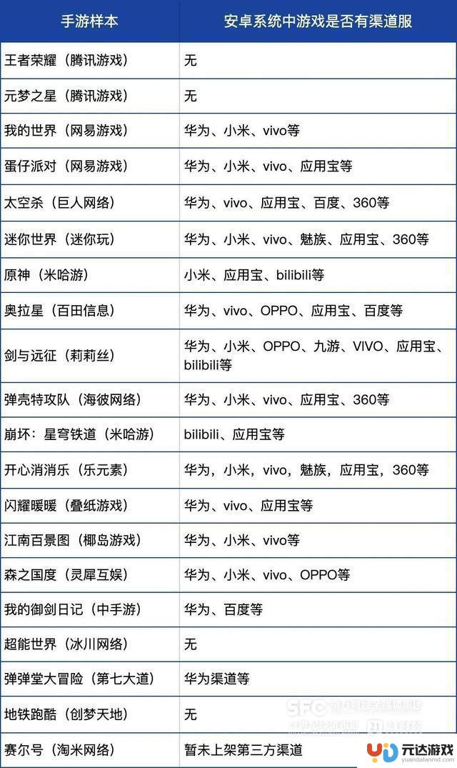 手游未成年人保护机制测评：《迷你世界》8岁以下儿童可充值，渠道服防沉迷漏洞曝光