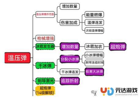 向僵尸开炮怎么变成火焰子弹