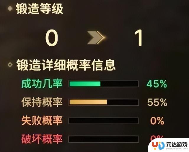 DNF手游：首批增幅系统揭秘！取消保底，新增4种概率出现方式！