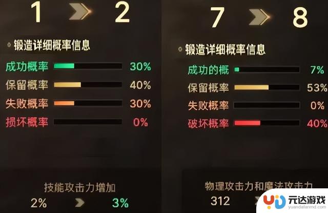 DNF手游：首批增幅系统揭秘！取消保底，新增4种概率出现方式！