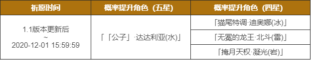 原神可莉奖池还有什么角色