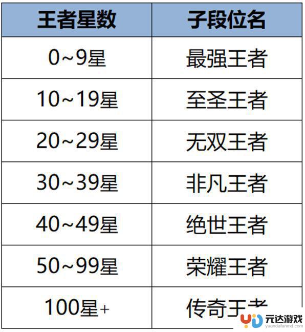 S35赛季前瞻①丨玩家欢喜！莱西奥司空调整，排位赛新增三段位