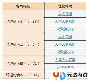 原神如何进入太山府副本