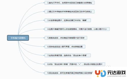 手机如何缩小表情包 弄成