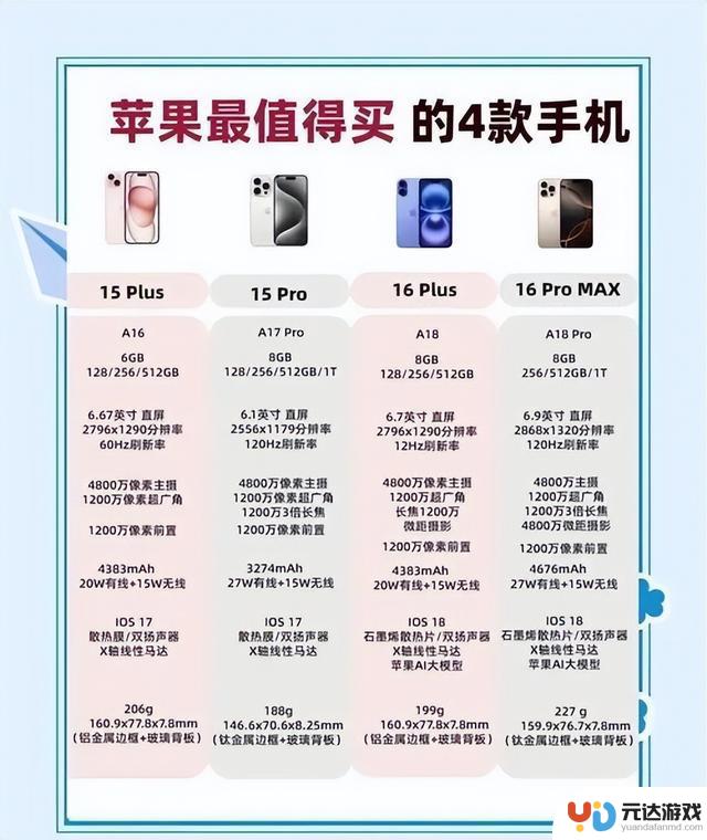 2025年苹果新手机性价比最高的四款手机，哪款能使用五年？