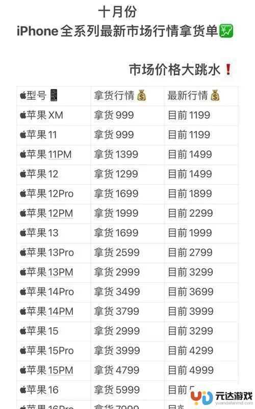 2025年苹果新手机性价比最高的四款手机，哪款能使用五年？
