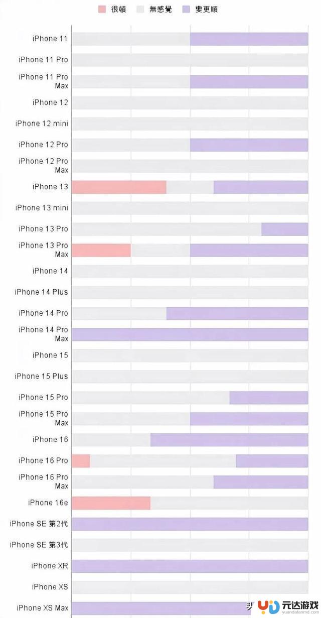 iOS 18.6升级真实体验揭秘：有机型顺利升级，有机型遭遇问题，升级前必须了解的事项