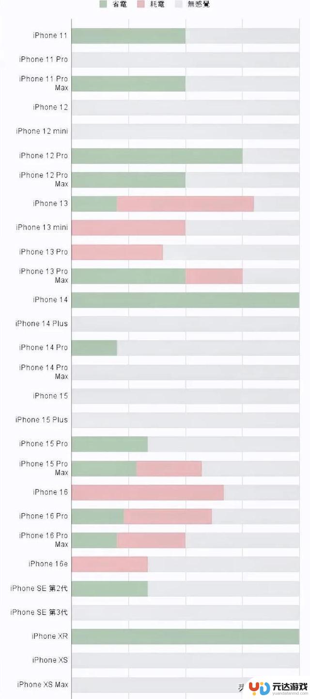 iOS 18.6升级真实体验揭秘：有机型顺利升级，有机型遭遇问题，升级前必须了解的事项
