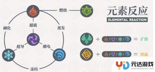 原神双草是什么效果