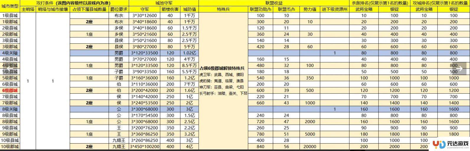 战地无疆怎么打县城