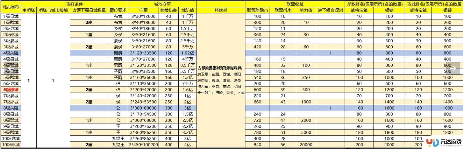 战地无疆怎么打县城