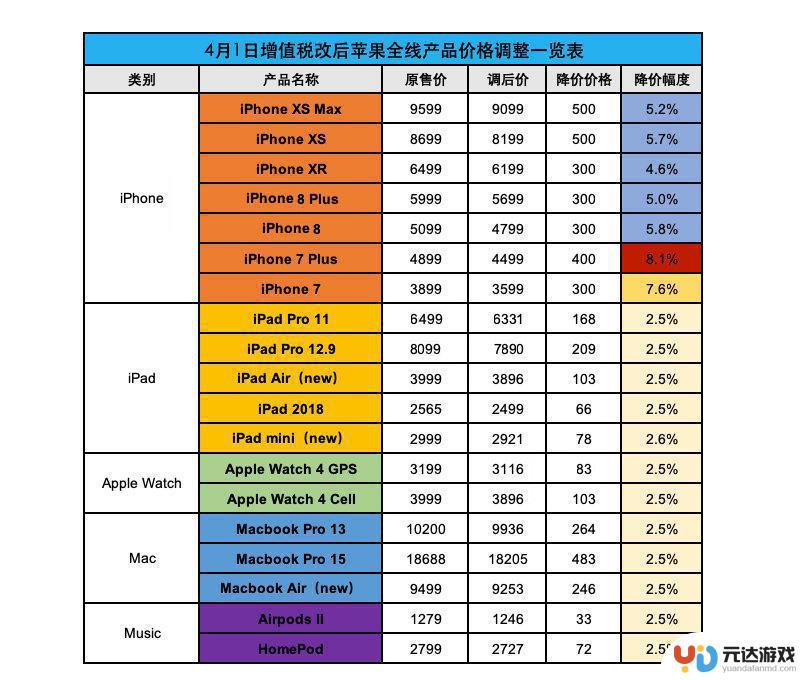 苹果手机降价了怎么保价