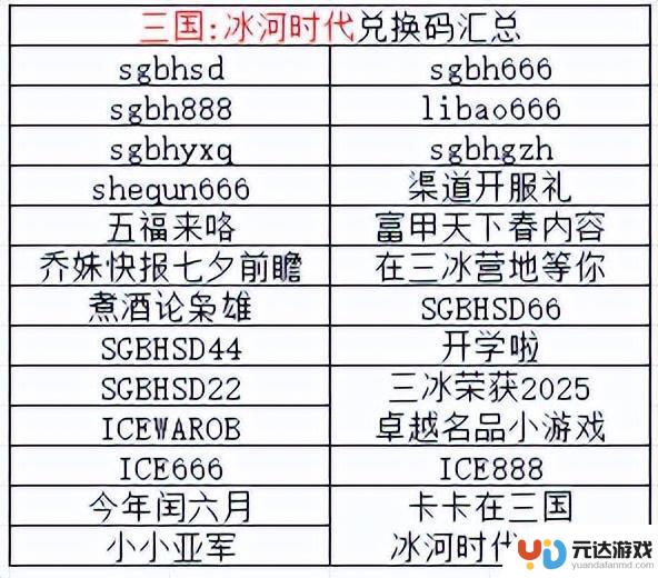 【三国：冰河时代】9月最全最新兑换码及隐藏福利入口汇总!