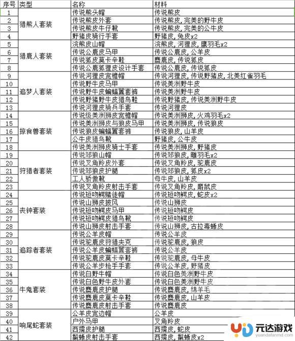 荒野大镖客动物皮毛怎么办