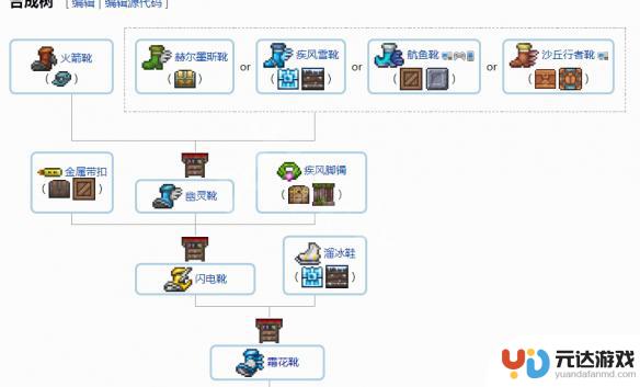 泰拉瑞亚饰品合成攻略