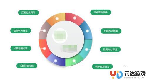 如何保护手机用户权限设置