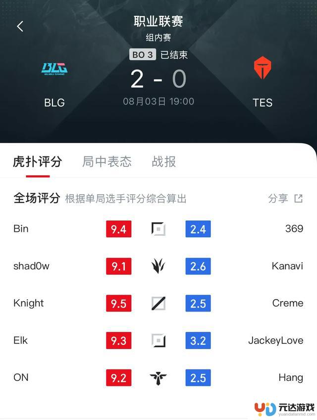 BLG青训队赢下TES阿水，LPL再次犯错，OB视角闪现BUG引发热议