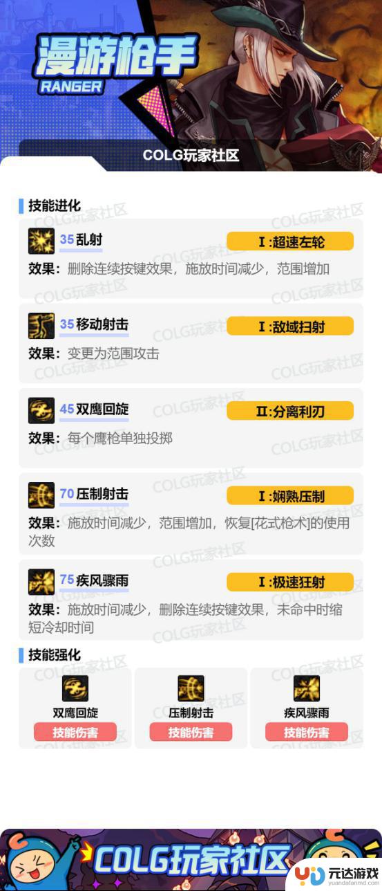 DNF男漫游实战心得分享：必备技巧大揭秘