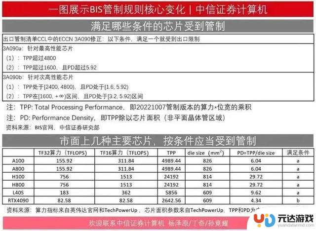 显卡危机！继美国禁售RTX4090后，戴尔再禁一旗舰游戏显卡！