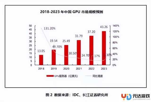 显卡危机！继美国禁售RTX4090后，戴尔再禁一旗舰游戏显卡！