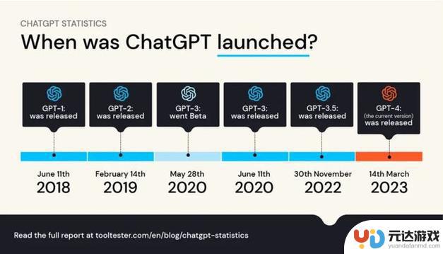 数智早参｜数据显示：今年前六周iPhone在中国销量下降24%；ChatGPT成为潜在竞争对手