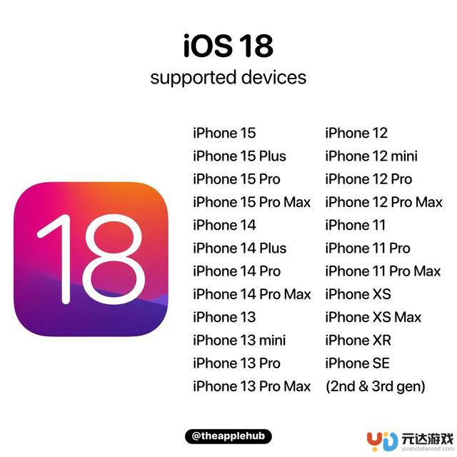 iOS 18推出，仅iPhone 15 Pro享受独家新功能，网友质疑偏心待遇