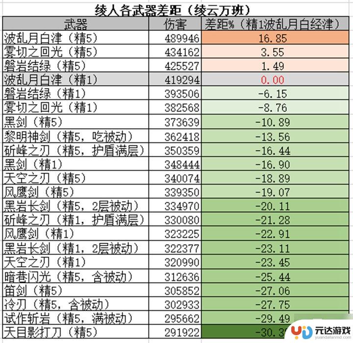 原神大月卡最值的武器