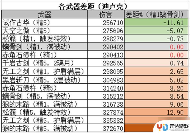 原神大月卡最值的武器