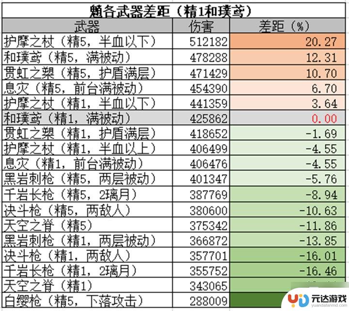 原神大月卡最值的武器