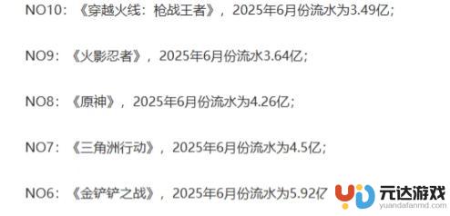 如何选择游戏？搬砖者必看的入门指南！不要再犹豫了！
