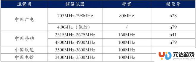 广东广电如何连接手机