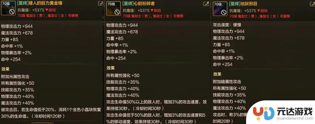 DNF手游：全职业70级武器揭秘！4大特化流首次亮相，巨剑登场！