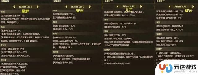 DNF手游：全职业70级武器揭秘！4大特化流首次亮相，巨剑登场！