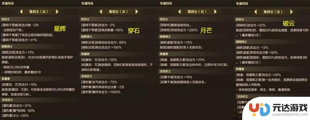 DNF手游：全职业70级武器揭秘！4大特化流首次亮相，巨剑登场！