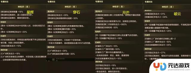 DNF手游：全职业70级武器揭秘！4大特化流首次亮相，巨剑登场！