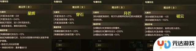 DNF手游：全职业70级武器揭秘！4大特化流首次亮相，巨剑登场！