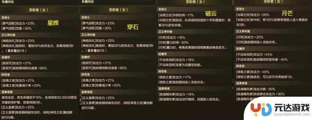 DNF手游：全职业70级武器揭秘！4大特化流首次亮相，巨剑登场！
