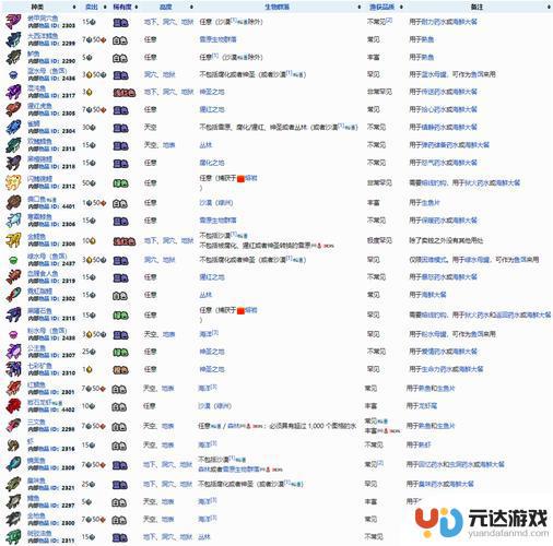 泰拉瑞亚里面各种鱼的作用