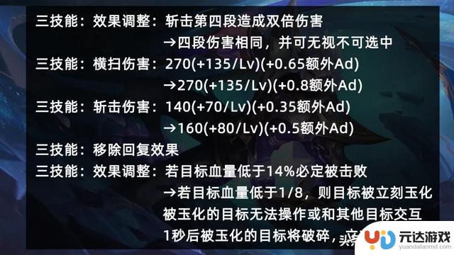 暗示520皮肤雨即将来袭，貂蝉小乔韩信即将迎来好运？暴雪重制首日曝光惊人bug