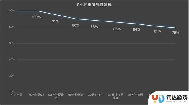 这3款手机续航能力超强，玩个没停都不用担心没电！