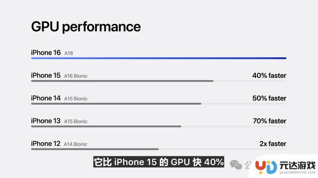 iPhone16诞生！苹果史上首款AI手机，明年登场搭载3nm芯片封神