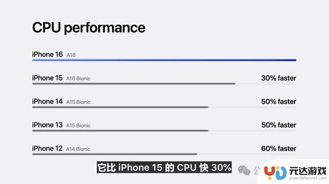 iPhone16诞生！苹果史上首款AI手机，明年登场搭载3nm芯片封神