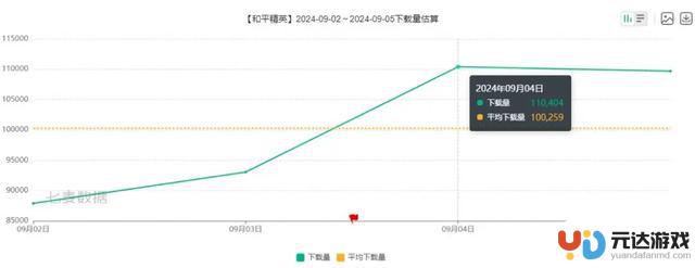 《和平精英》秋季更新：从沙漠到绿洲，游戏全面进化!