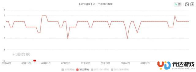 《和平精英》秋季更新：从沙漠到绿洲，游戏全面进化!