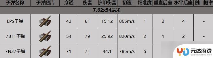 战区突围怎么安装步枪