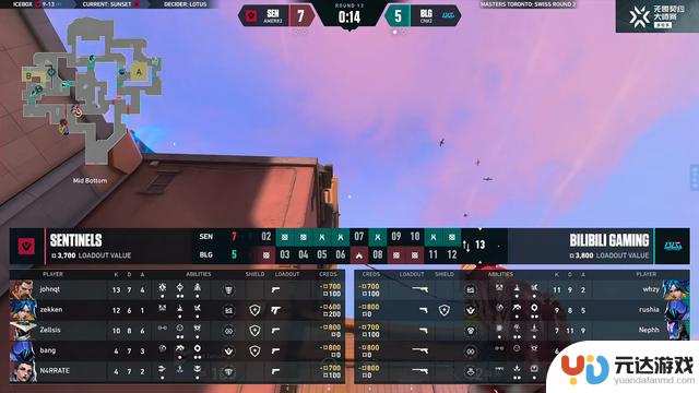 VCT：Zellsis展现神勇，手枪三杀助SEN2-1击败BLG晋级八强