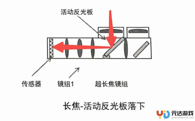 国产手机引入新技术，iPhone17或将失去优势