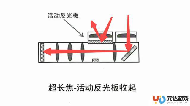 国产手机引入新技术，iPhone17或将失去优势