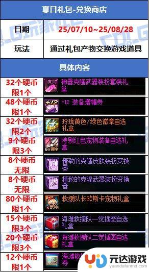 DNF夏日礼包兑换商店攻略大揭秘